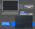 ATEM POWER 200W 12V Solar Panel Kit Mono Shingled Fixed + Solar Mounting Brackets