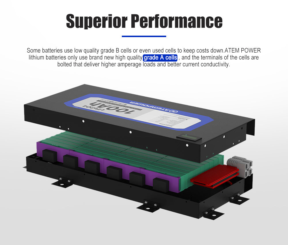 ATEMPOWER 100Ah 12V Slimline Lithium Battery LiFePO4 Deep Cycle Batter –  atempower