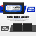 ATEMPOWER 100Ah 12V Slimline Lithium Battery LiFePO4 Deep Cycle Battery