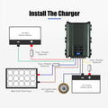 Atem Power 12V 100Ah Slimline Lithium Battery + 25A 12V DC to DC Battery Charger