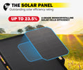 160W 12V Mono Folding Solar Panel Blanket