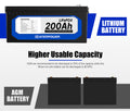 ATEMPOWER 12V 200Ah Lithium Battery LiFePO4