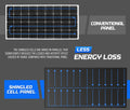 ATEM POWER 120W 12V Solar Panel Kit Mono Shingled Fixed + Solar Mounting Brackets