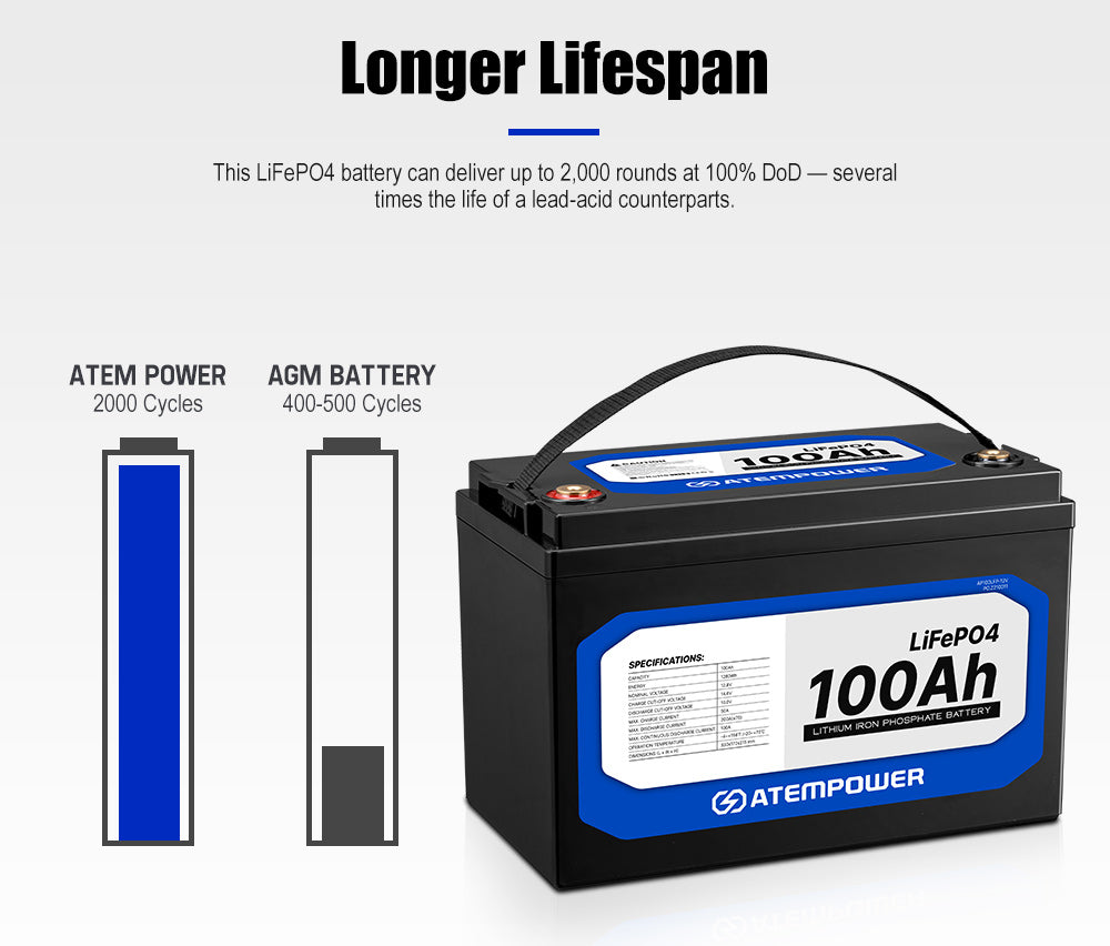 ATEMPOWER 12V 100Ah Lithium LiFePO4 Battery – atempower