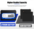 Atem Power 100AH 12V LiFePO4 Lithium Battery + 200W 12V Folding Solar Panel Kit
