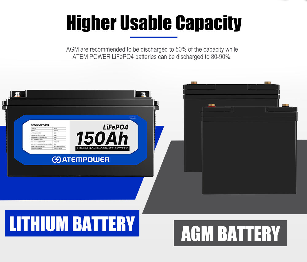 150Ah 12V Lithium Battery LiFePO4 – atempower